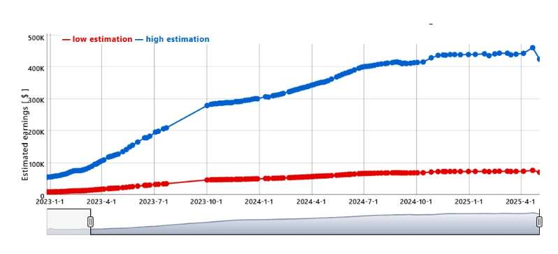 Neetu Bisht net worth (revenue, salary)