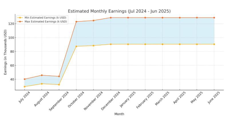 Being Suku Net Worth